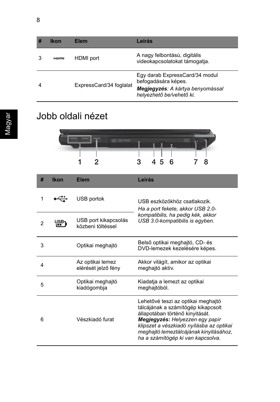 Jobb oldali nézet | Acer TravelMate P643-MG User Manual | Page 156 / 320