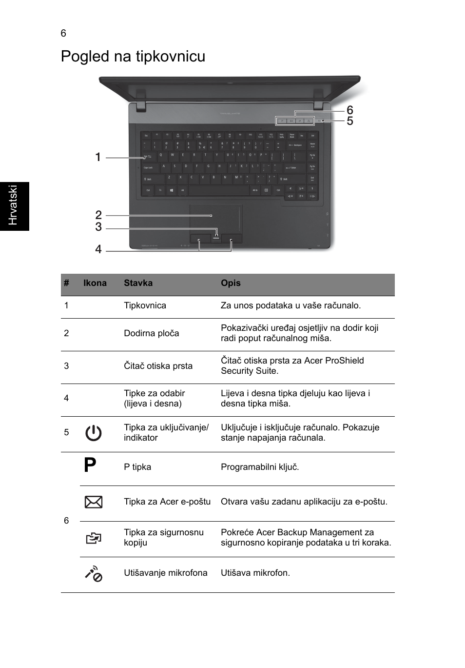 Pogled na tipkovnicu | Acer TravelMate P643-MG User Manual | Page 194 / 320