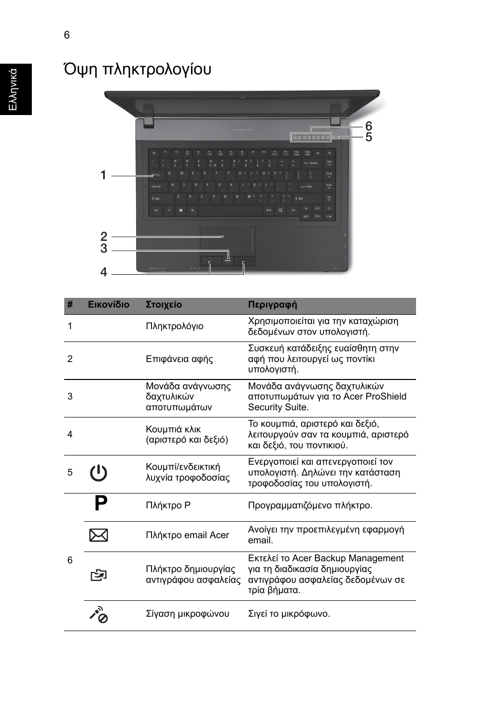 Όψη πληκτρολογίου | Acer TravelMate P643-MG User Manual | Page 254 / 320