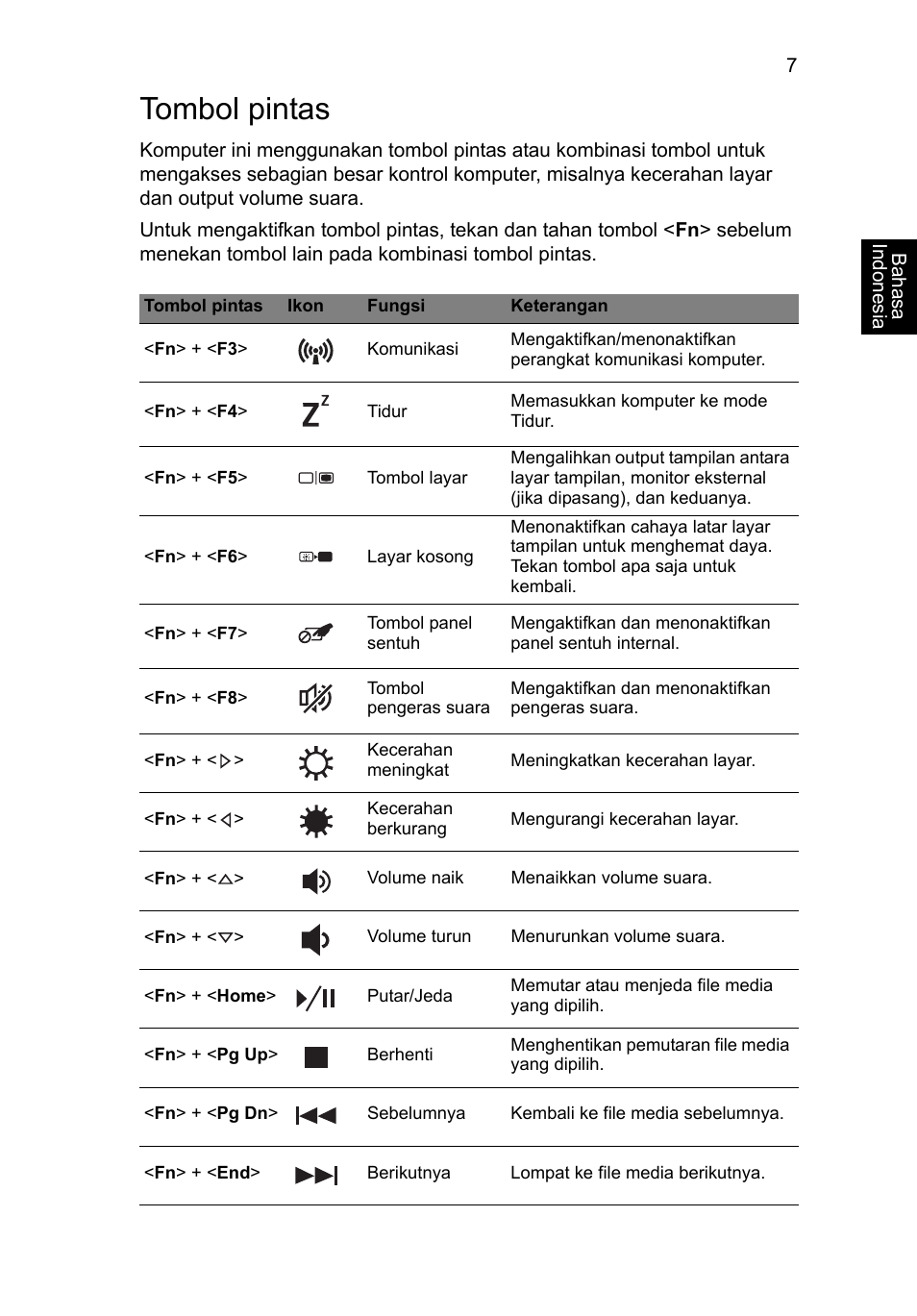 Tombol pintas | Acer TravelMate P643-MG User Manual | Page 307 / 320