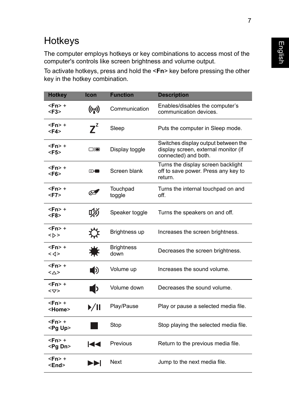 Hotkeys, Engl ish | Acer TravelMate P643-MG User Manual | Page 9 / 320