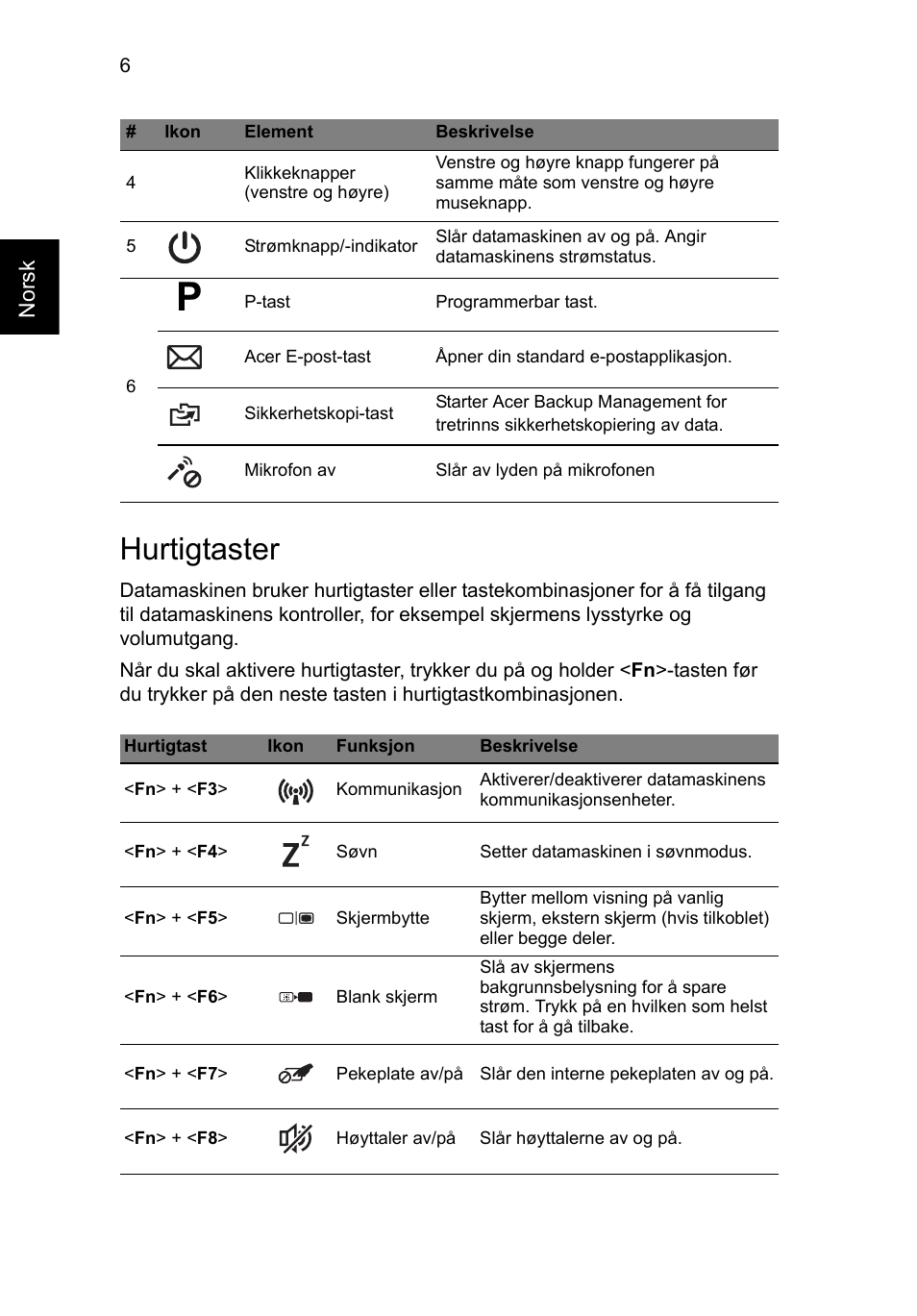 Hurtigtaster | Acer TravelMate P643-MG User Manual | Page 90 / 320