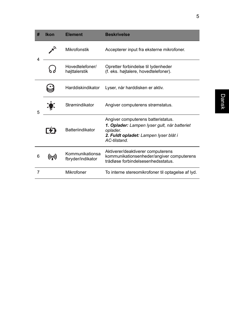 Danskdans k | Acer TravelMate P643-MG User Manual | Page 99 / 320