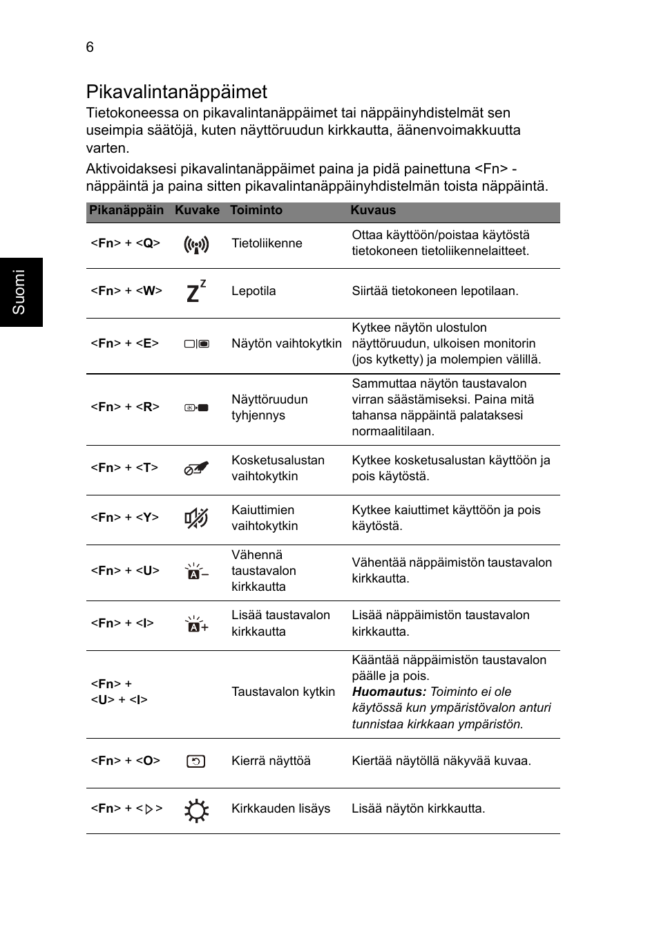 Pikavalintanäppäimet, Su omi | Acer Aspire S7-391 User Manual | Page 132 / 362