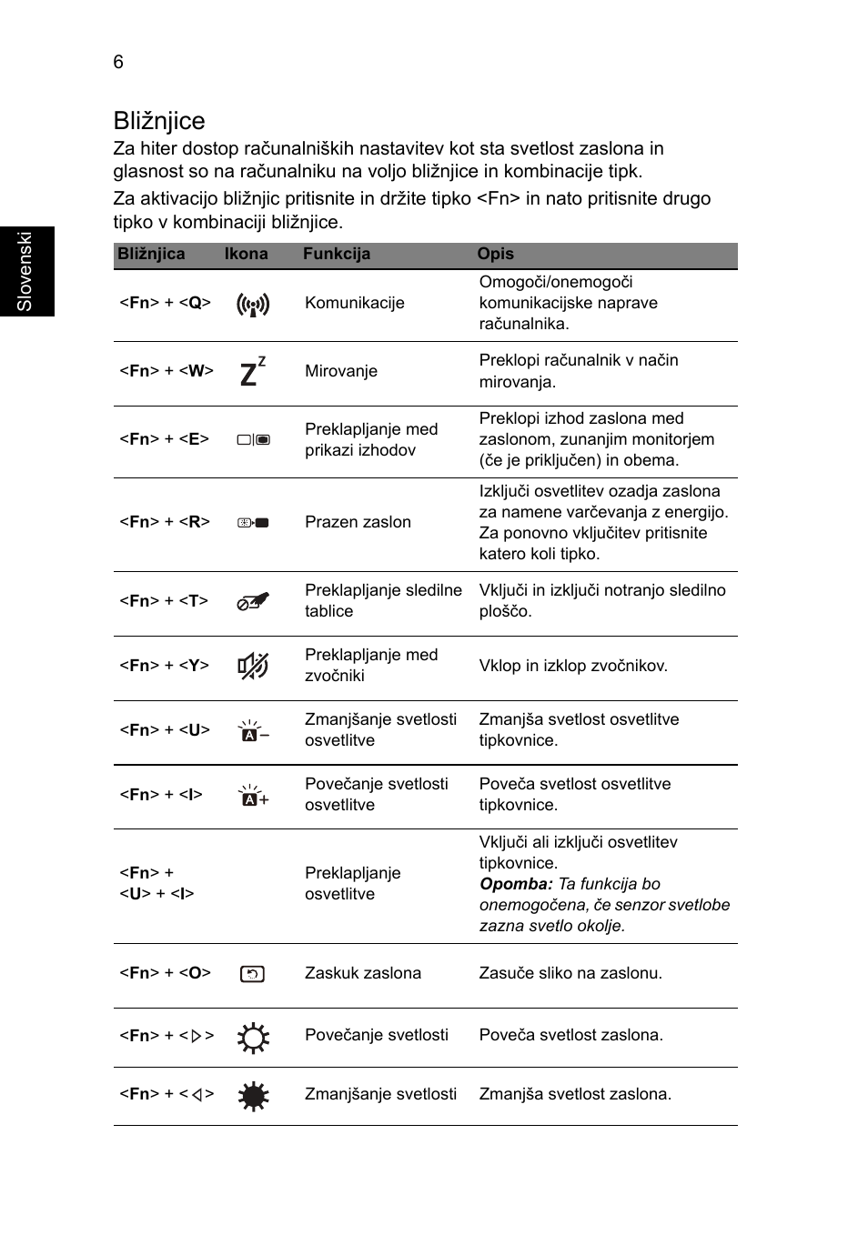 Bližnjice | Acer Aspire S7-391 User Manual | Page 204 / 362