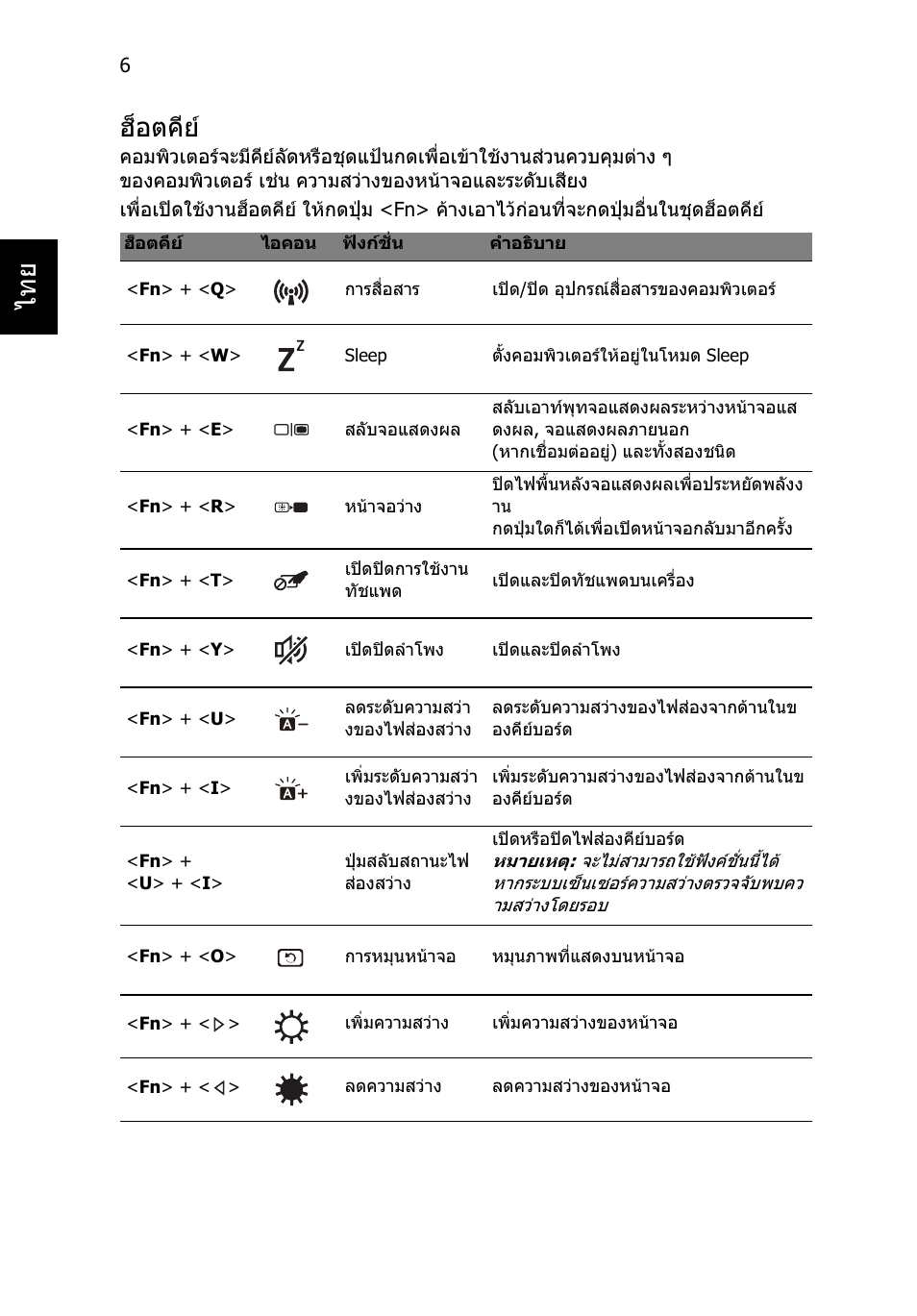 ฮ็อตคีย, ไทย ฮ็อตคีย | Acer Aspire S7-391 User Manual | Page 356 / 362