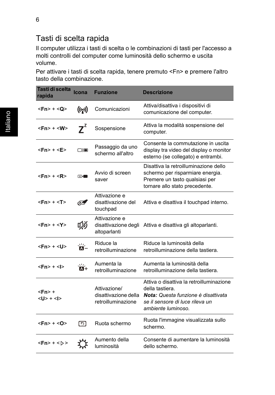 Tasti di scelta rapida, Italiano | Acer Aspire S7-391 User Manual | Page 44 / 362