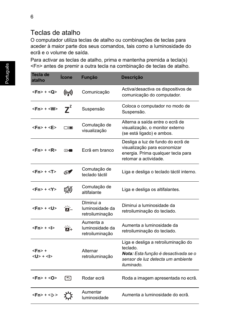 Teclas de atalho | Acer Aspire S7-391 User Manual | Page 72 / 362