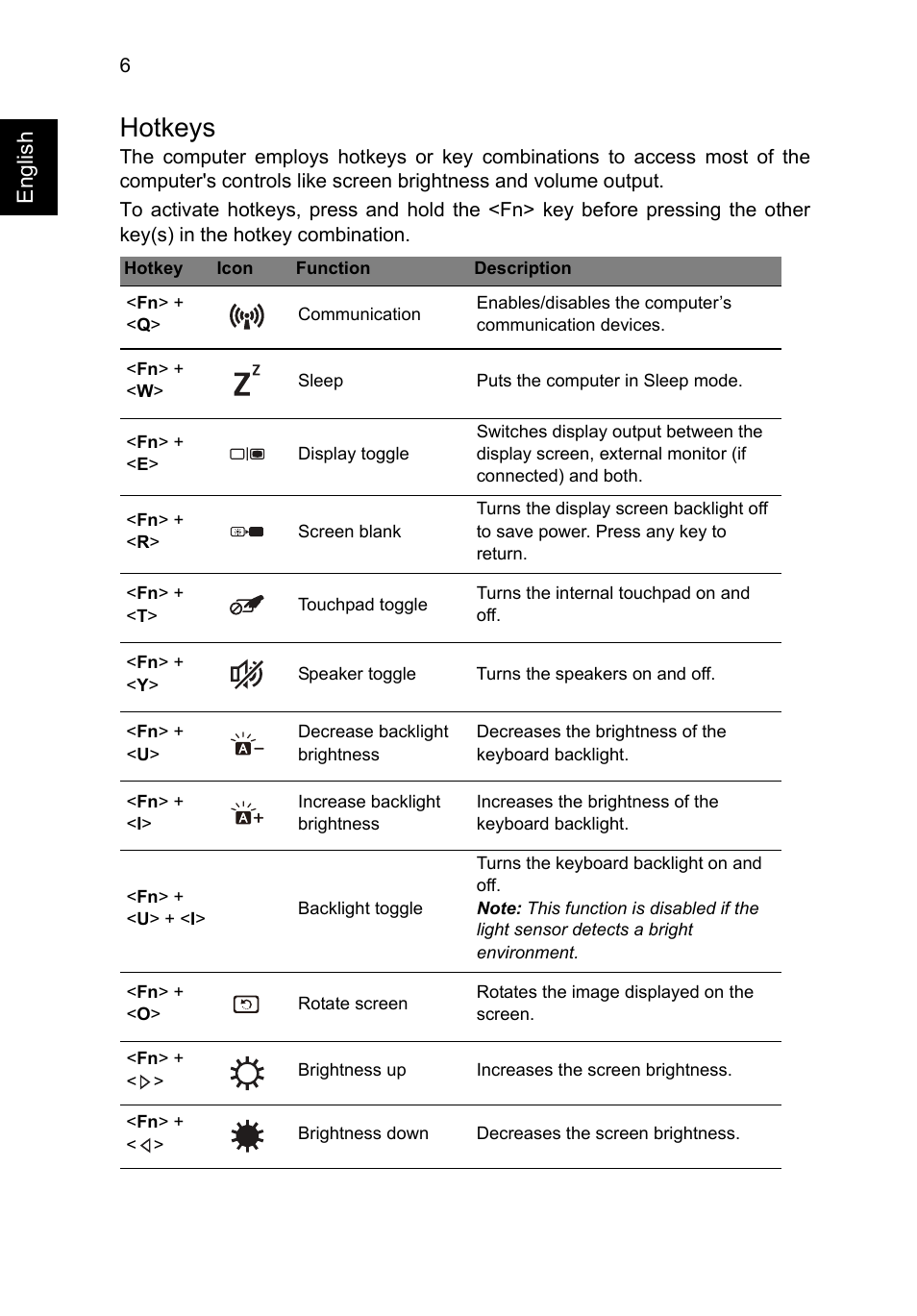 Hotkeys, English | Acer Aspire S7-391 User Manual | Page 8 / 362