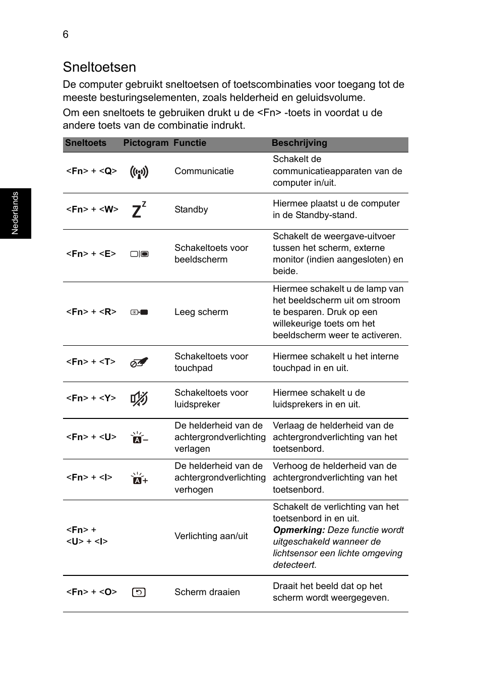 Sneltoetsen | Acer Aspire S7-391 User Manual | Page 84 / 362