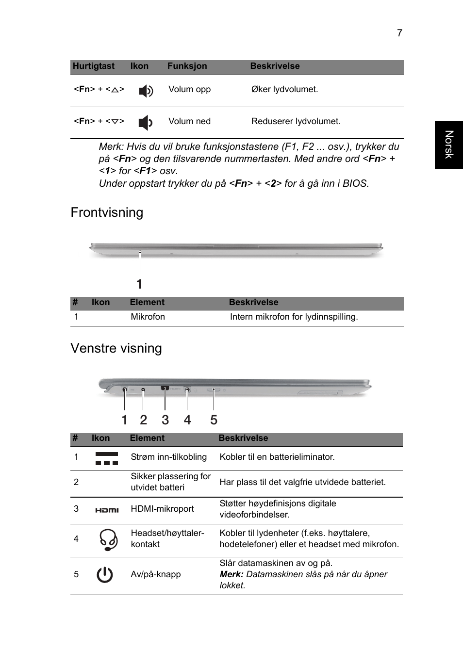 Frontvisning, Venstre visning, Frontvisning venstre visning | Acer Aspire S7-391 User Manual | Page 97 / 362