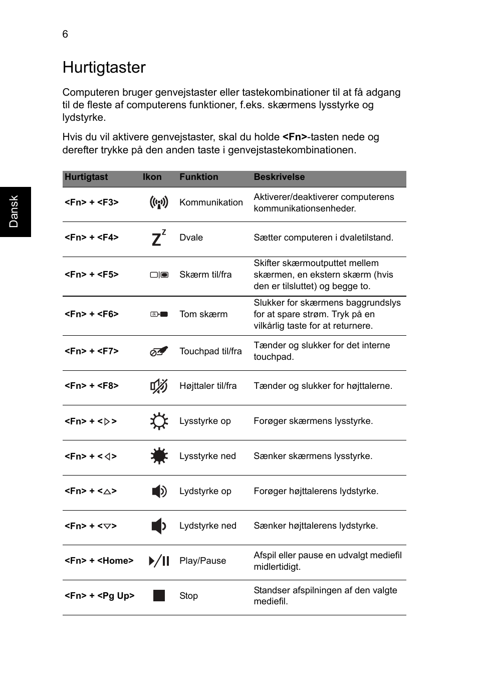 Hurtigtaster | Acer TravelMate P653-MG User Manual | Page 108 / 365