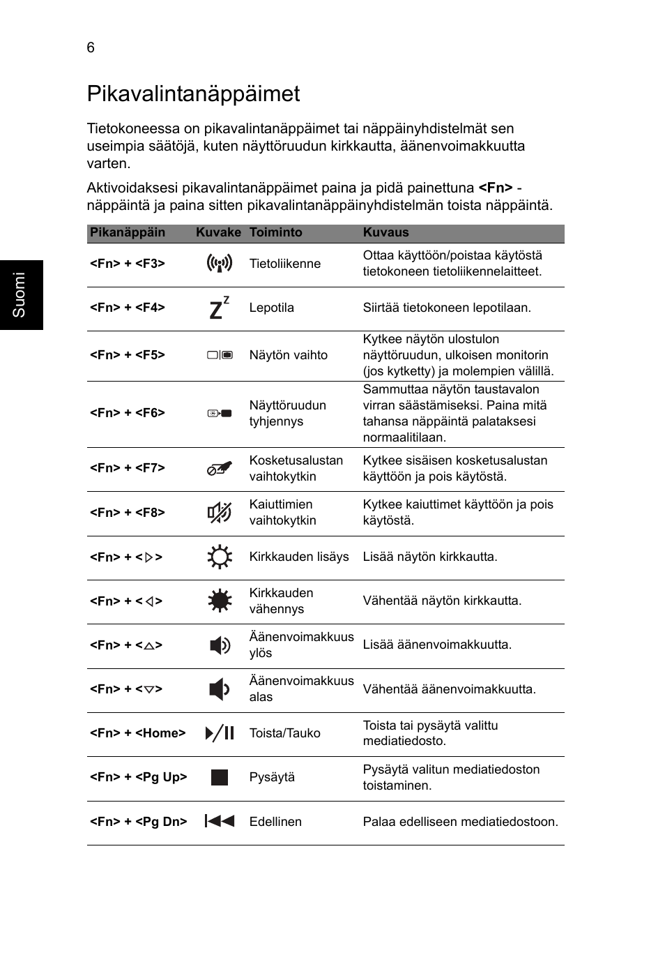 Pikavalintanäppäimet | Acer TravelMate P653-MG User Manual | Page 132 / 365