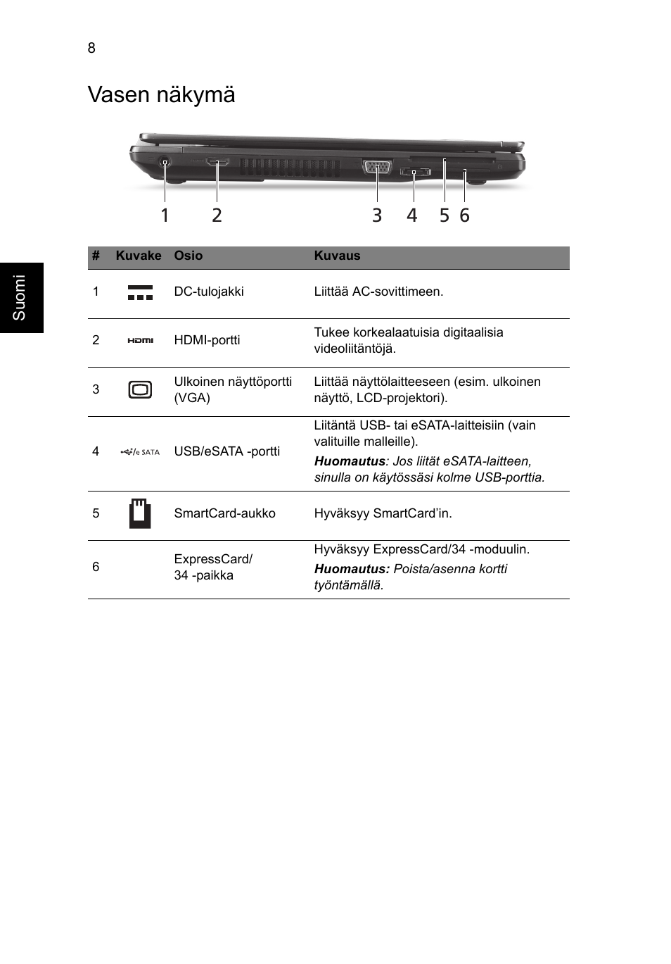 Vasen näkymä | Acer TravelMate P653-MG User Manual | Page 134 / 365