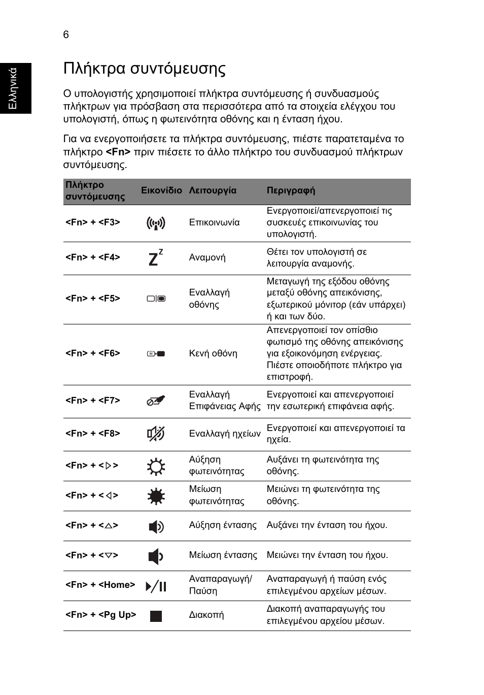 Πλήκτρα συντόµευσης | Acer TravelMate P653-MG User Manual | Page 288 / 365