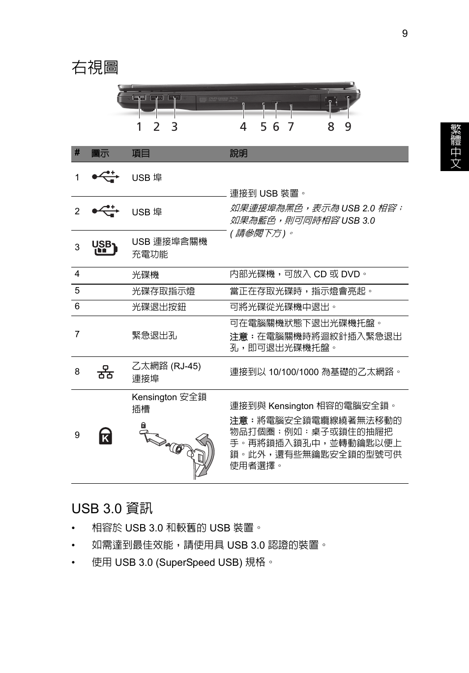 Usb 3.0 資訊 | Acer TravelMate P653-MG User Manual | Page 327 / 365