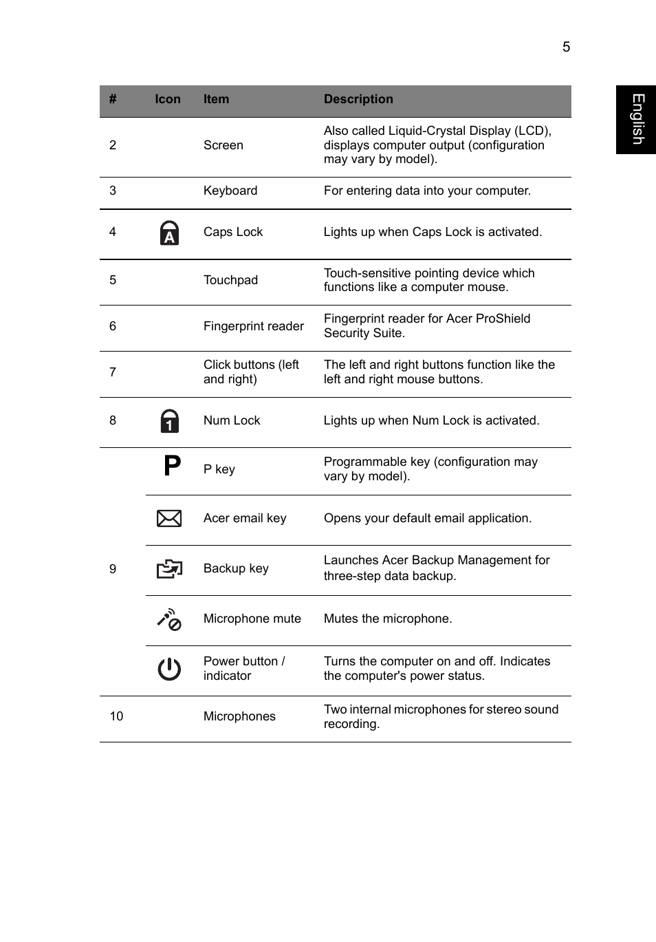 Acer TravelMate P653-MG User Manual | Page 7 / 365