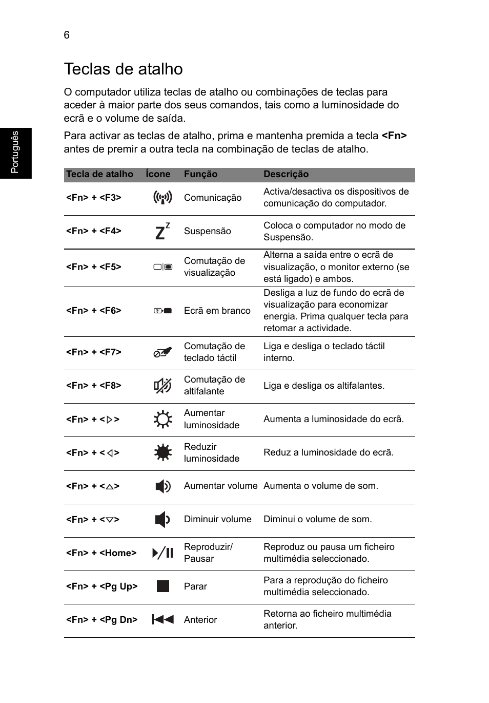 Teclas de atalho | Acer TravelMate P653-MG User Manual | Page 72 / 365