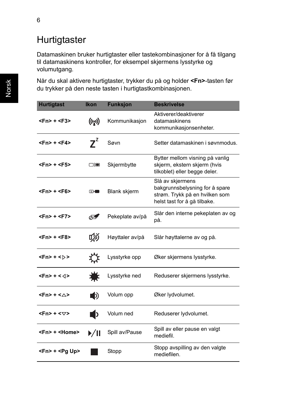 Hurtigtaster | Acer TravelMate P653-MG User Manual | Page 96 / 365