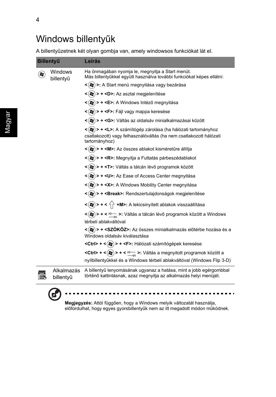 Windows billentyűk, Magyar | Acer Aspire 4830G User Manual | Page 1020 / 2354