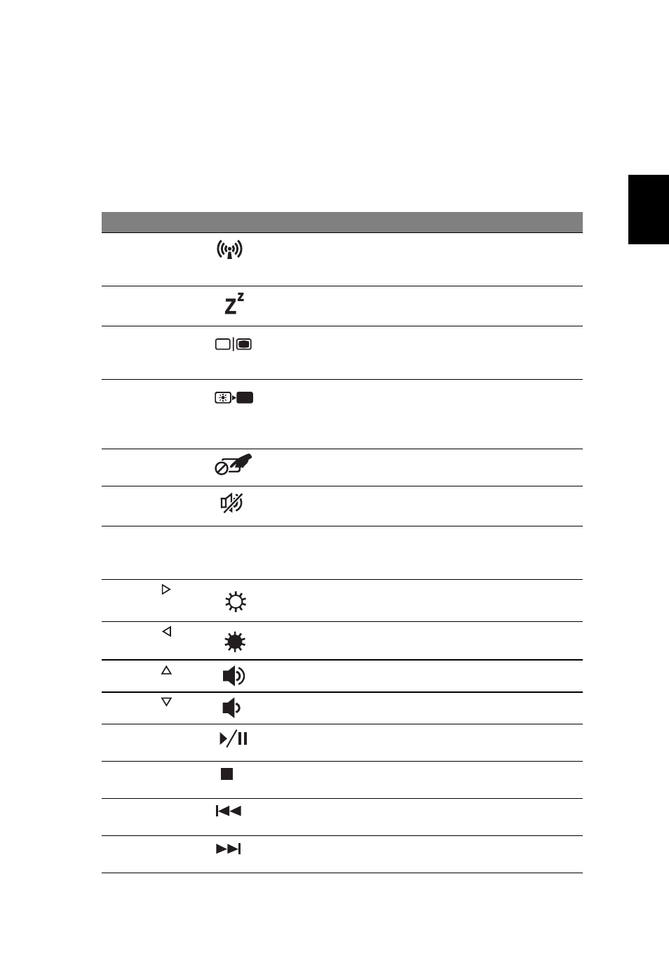 Kiirklahvid, Eesti | Acer Aspire 4830G User Manual | Page 1551 / 2354