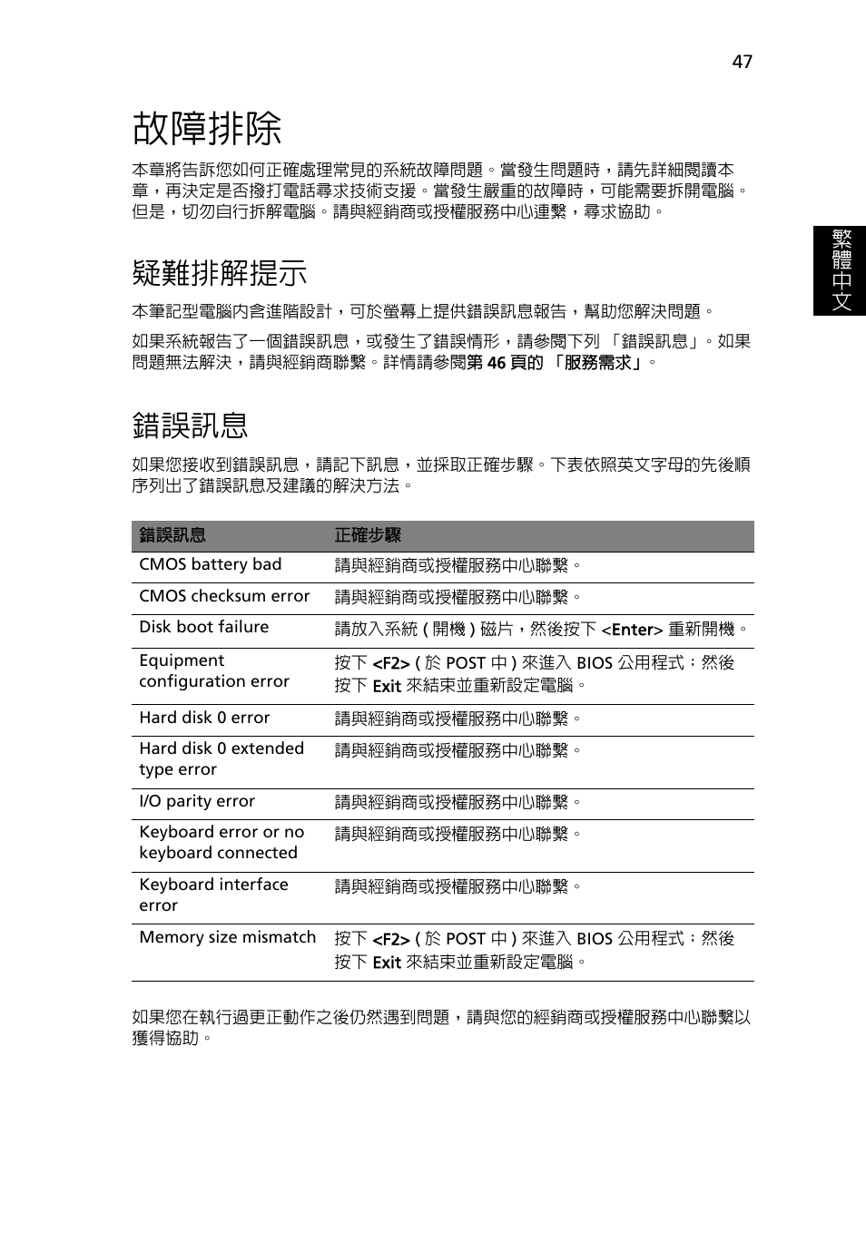 故障排除, 疑難排解提示, 錯誤訊息 | Acer Aspire 4830G User Manual | Page 2125 / 2354