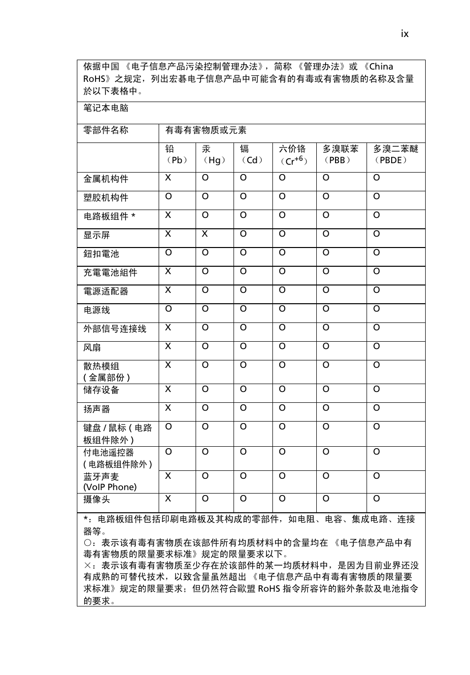 Acer Aspire 4830G User Manual | Page 2139 / 2354