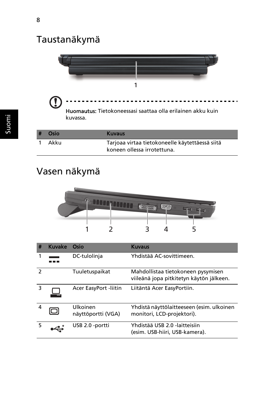 Taustanäkymä, Vasen näkymä | Acer TravelMate 8372 User Manual | Page 112 / 314