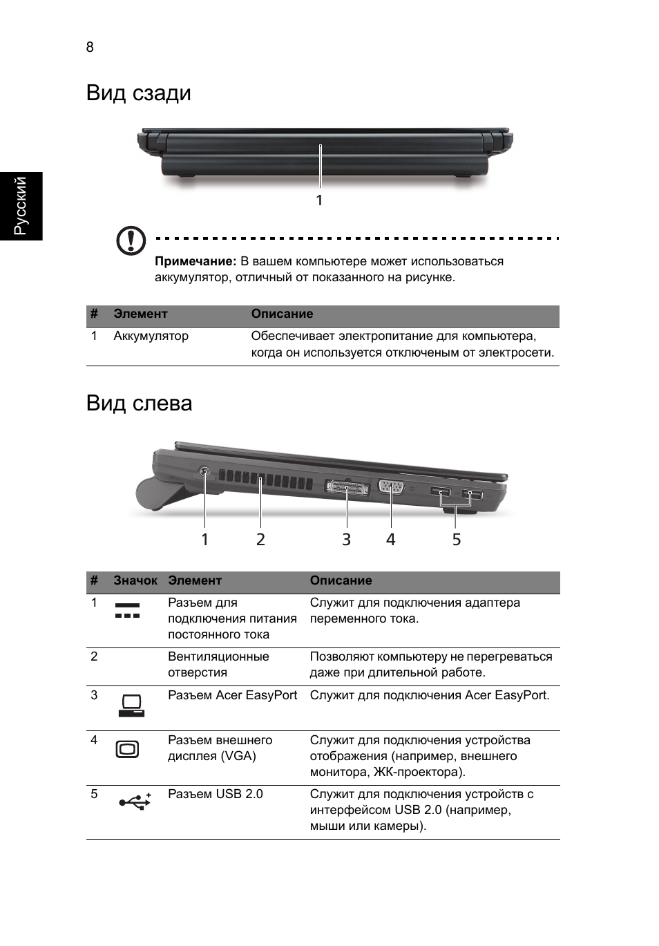 Вид сзади, Вид слева | Acer TravelMate 8372 User Manual | Page 122 / 314