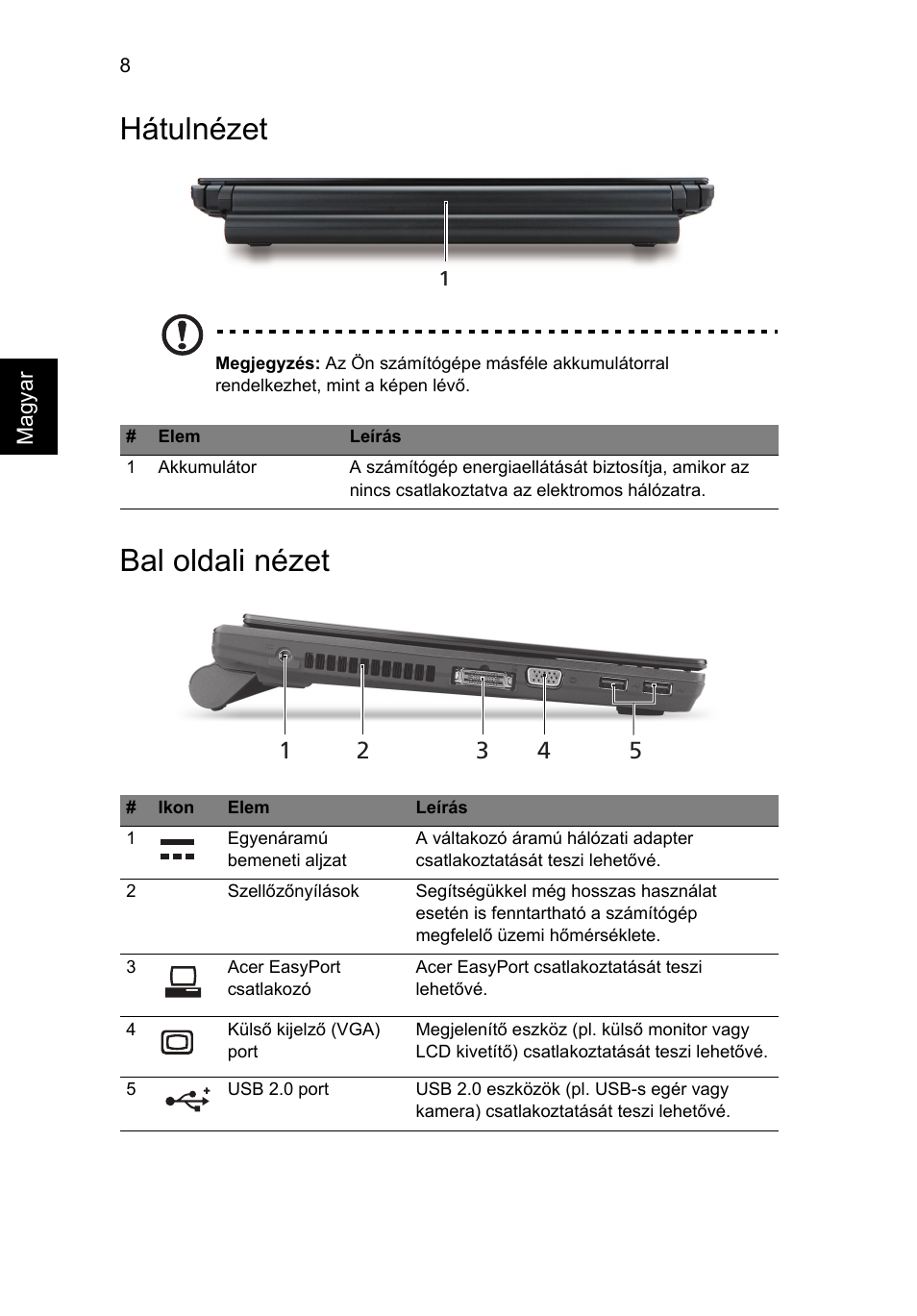 Hátulnézet, Bal oldali nézet | Acer TravelMate 8372 User Manual | Page 142 / 314