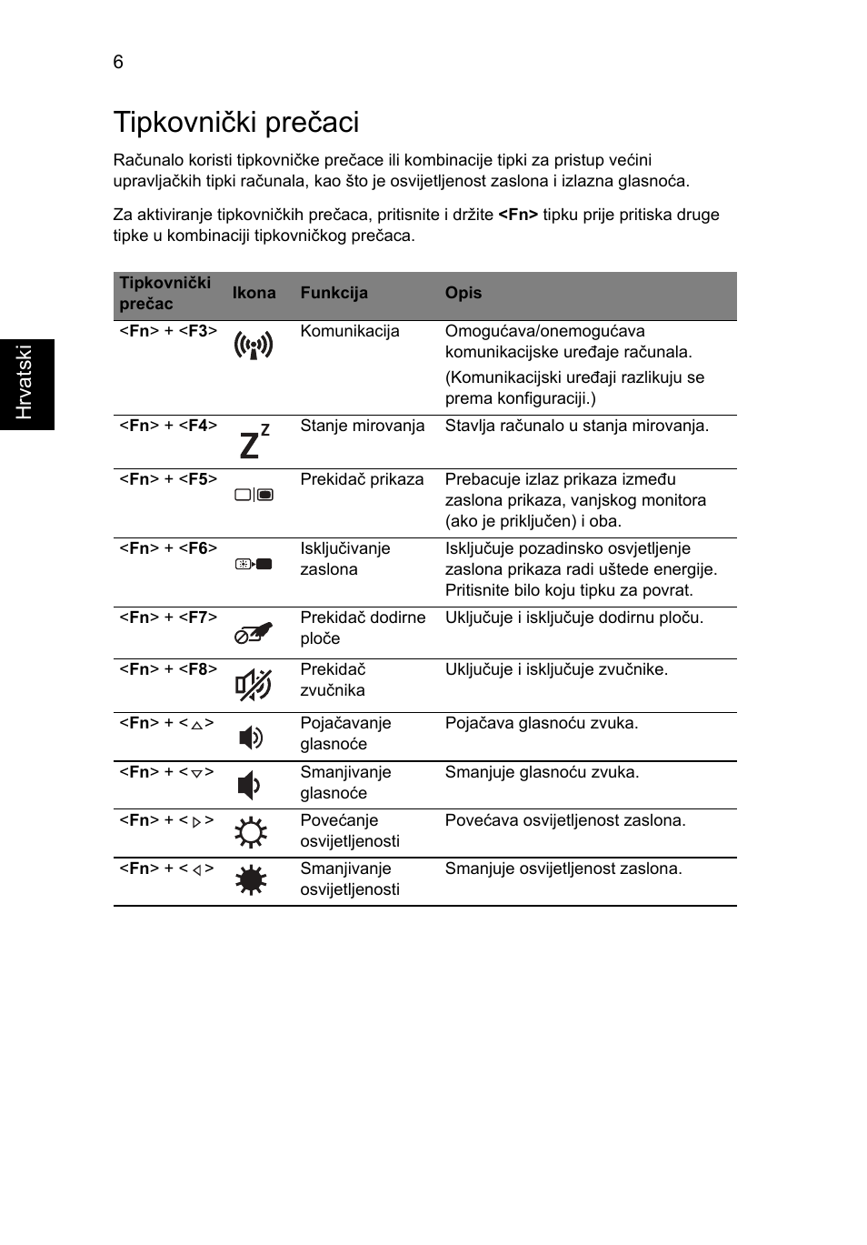 Tipkovnički prečaci | Acer TravelMate 8372 User Manual | Page 180 / 314