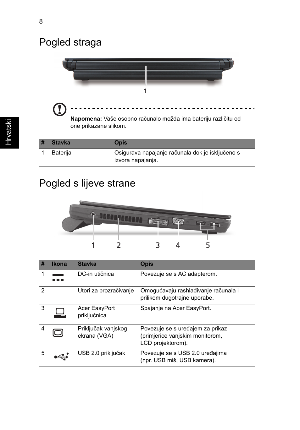 Pogled straga, Pogled s lijeve strane | Acer TravelMate 8372 User Manual | Page 182 / 314