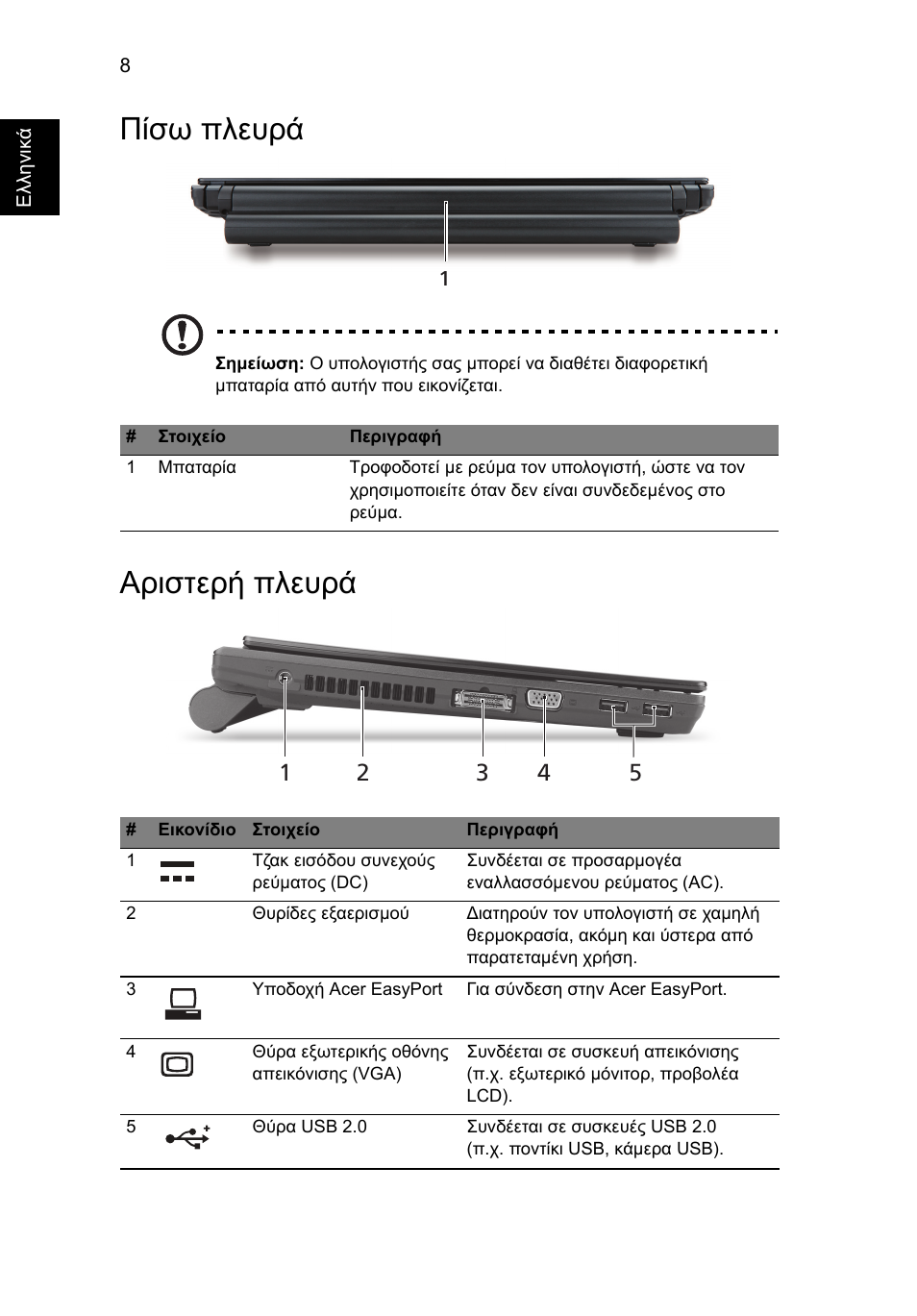 Πίσω πλευρά, Αριστερή πλευρά | Acer TravelMate 8372 User Manual | Page 242 / 314