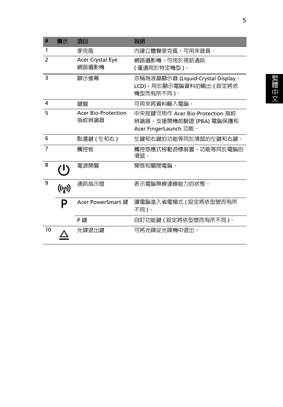 繁 體 中 文 | Acer TravelMate 8372 User Manual | Page 279 / 314