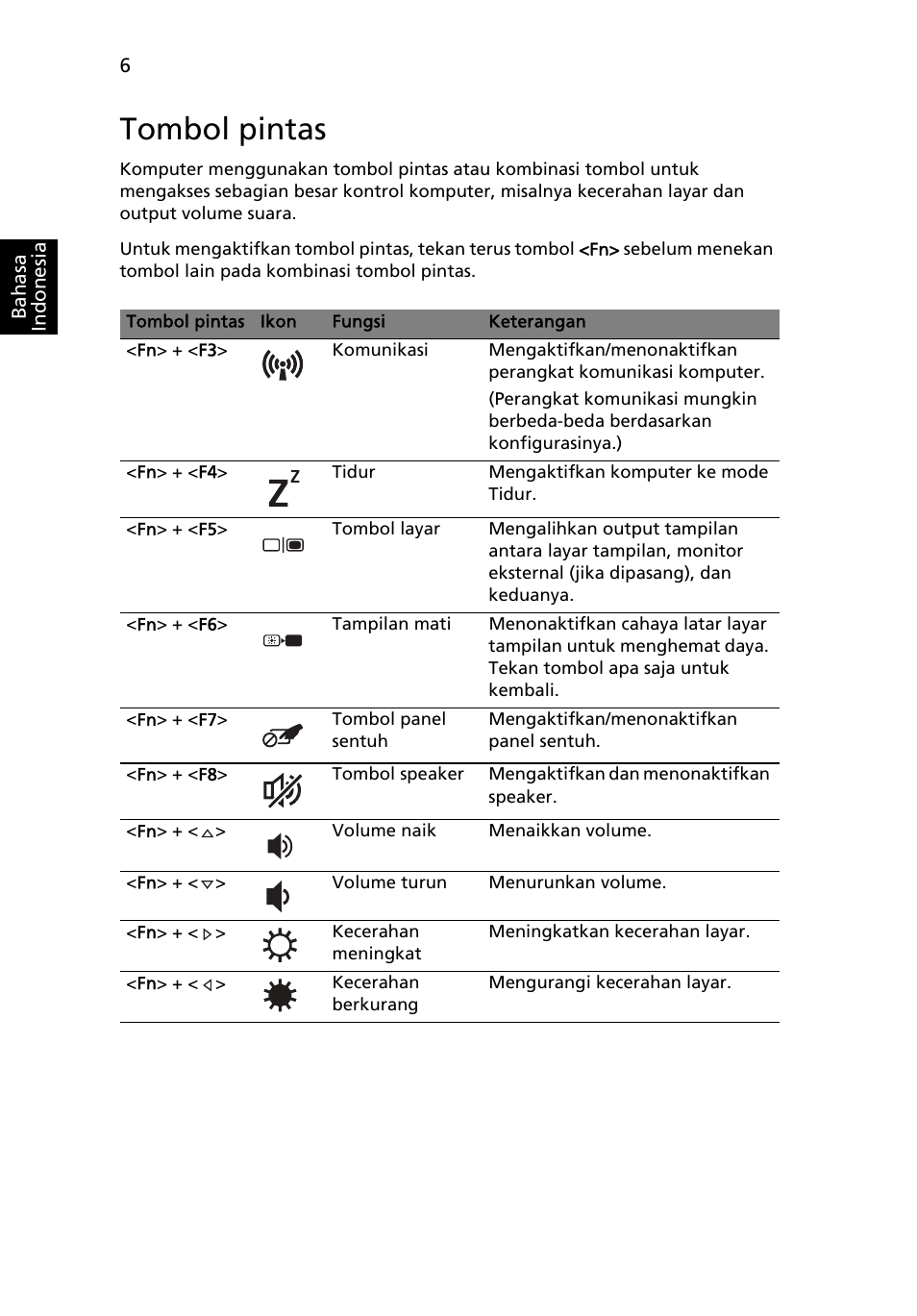 Tombol pintas | Acer TravelMate 8372 User Manual | Page 300 / 314