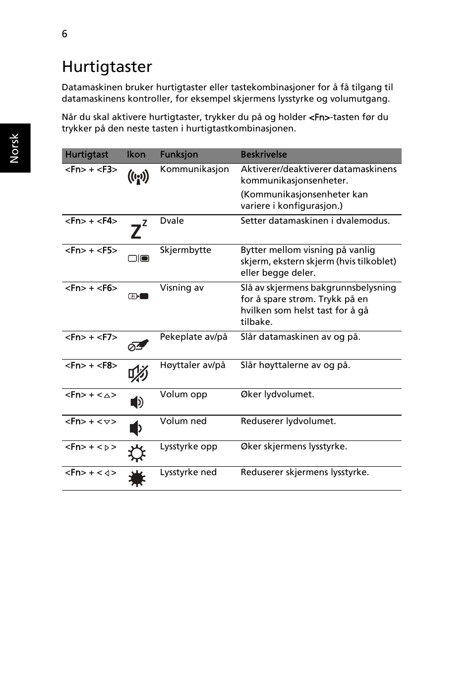 Hurtigtaster, Norsk | Acer TravelMate 8372 User Manual | Page 80 / 314