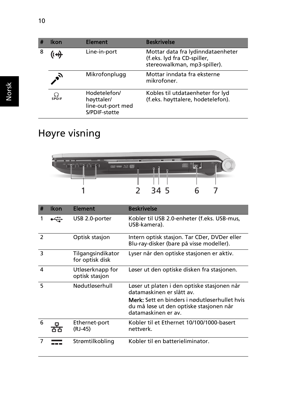 Høyre visning | Acer Aspire 8950G User Manual | Page 100 / 378