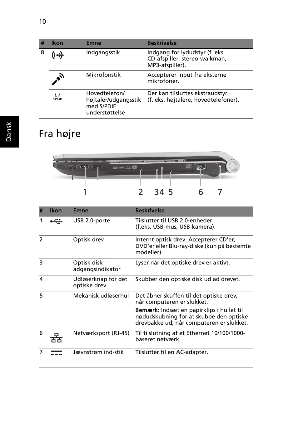 Fra højre | Acer Aspire 8950G User Manual | Page 112 / 378