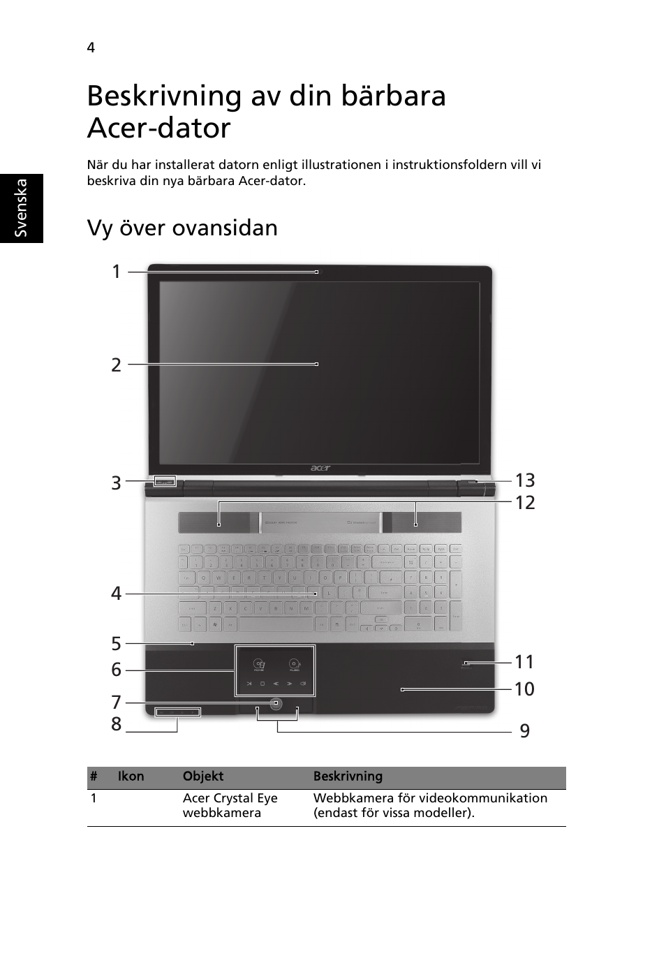 Beskrivning av din bärbara acer-dator, Vy över ovansidan | Acer Aspire 8950G User Manual | Page 118 / 378