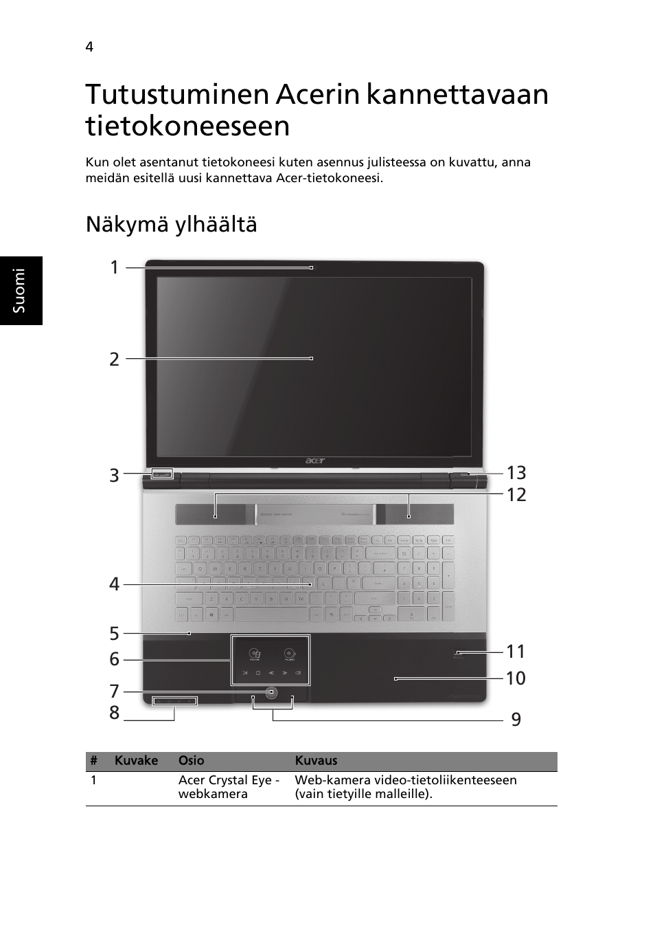 Tutustuminen acerin kannettavaan tietokoneeseen, Näkymä ylhäältä | Acer Aspire 8950G User Manual | Page 130 / 378