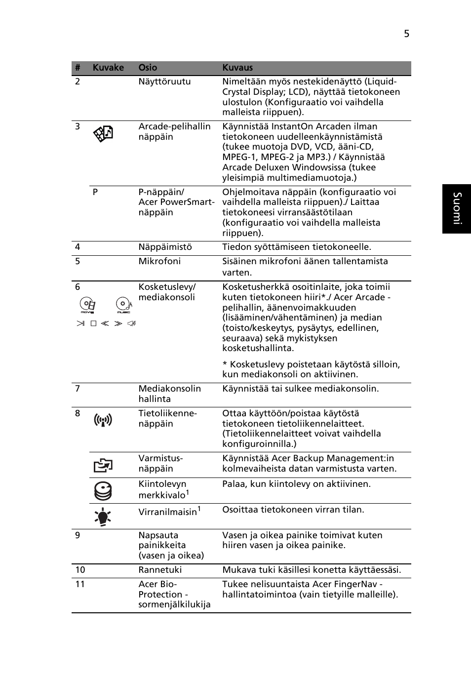 Su omi | Acer Aspire 8950G User Manual | Page 131 / 378