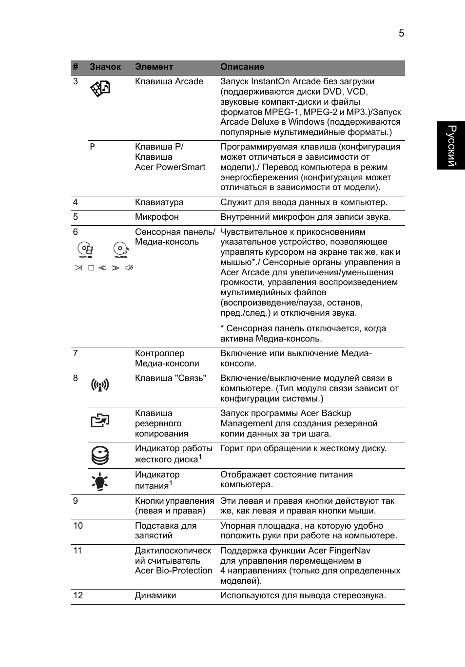 Ру сский | Acer Aspire 8950G User Manual | Page 143 / 378