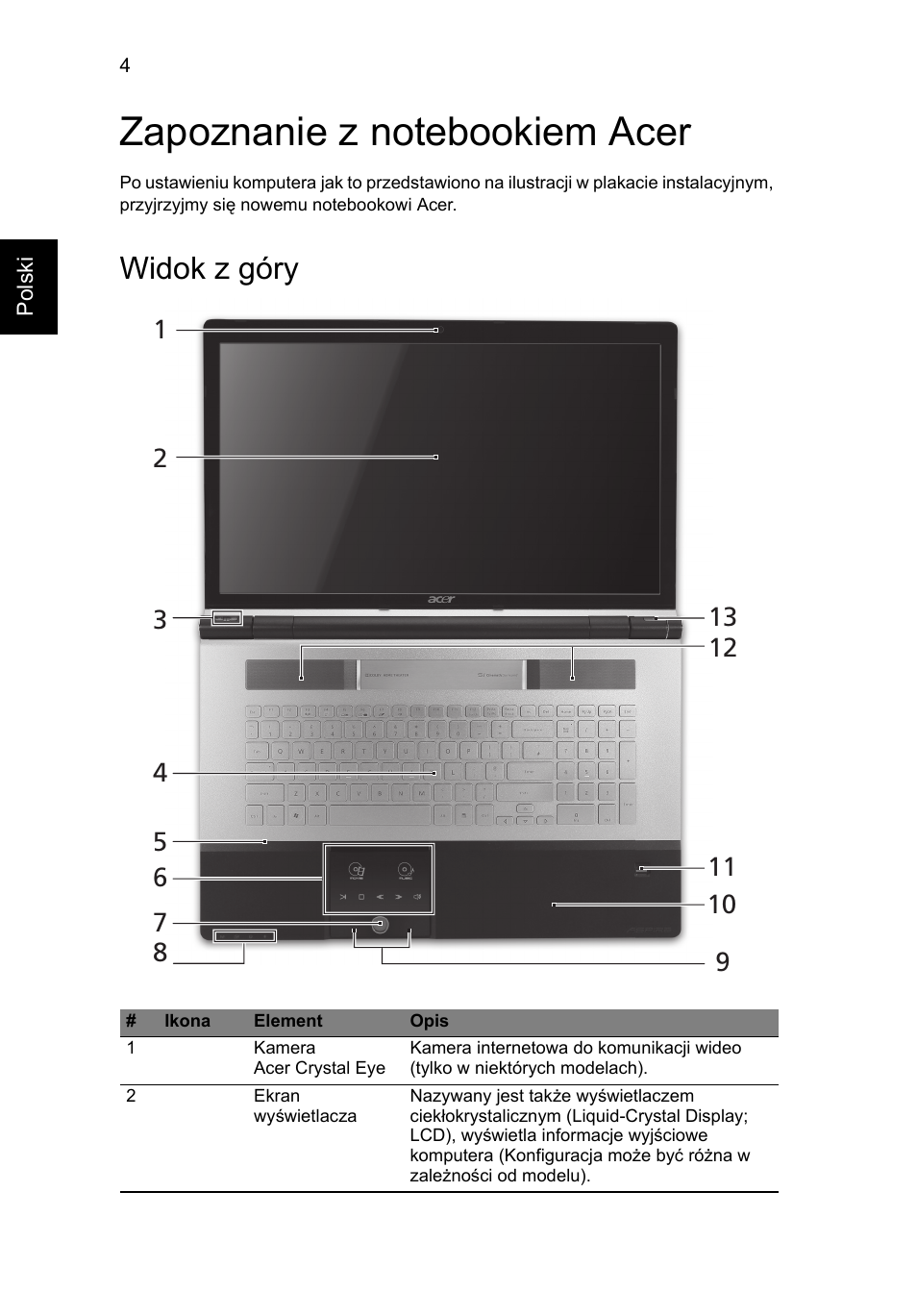 Zapoznanie z notebookiem acer, Widok z góry | Acer Aspire 8950G User Manual | Page 154 / 378