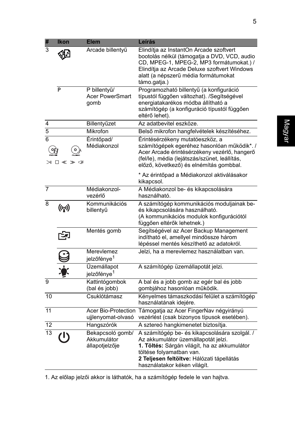 Magya r | Acer Aspire 8950G User Manual | Page 167 / 378