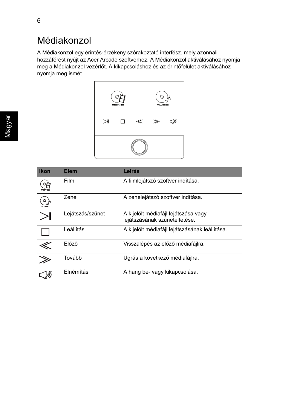 Médiakonzol | Acer Aspire 8950G User Manual | Page 168 / 378