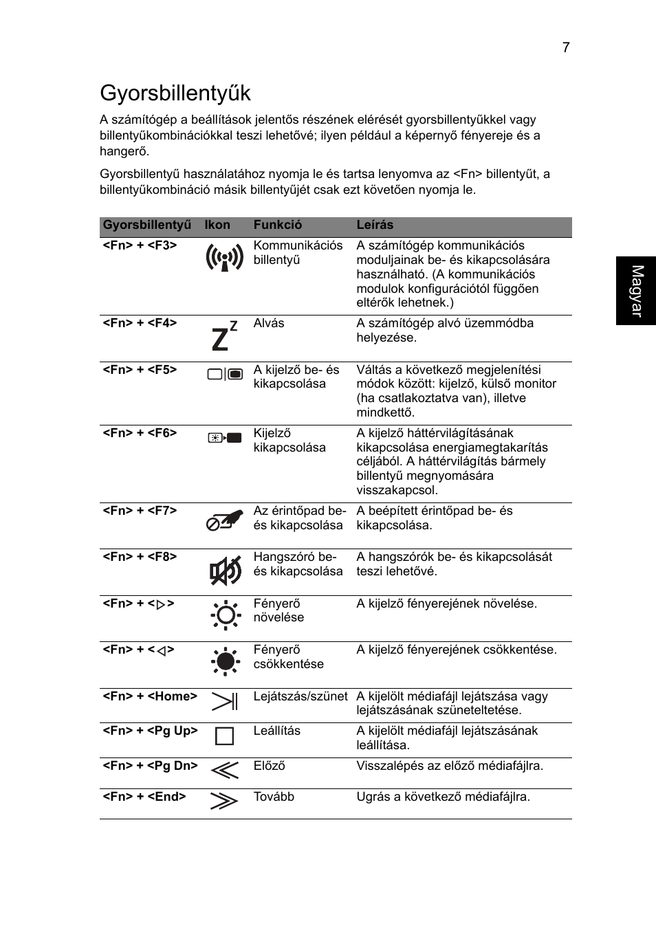 Gyorsbillentyűk | Acer Aspire 8950G User Manual | Page 169 / 378