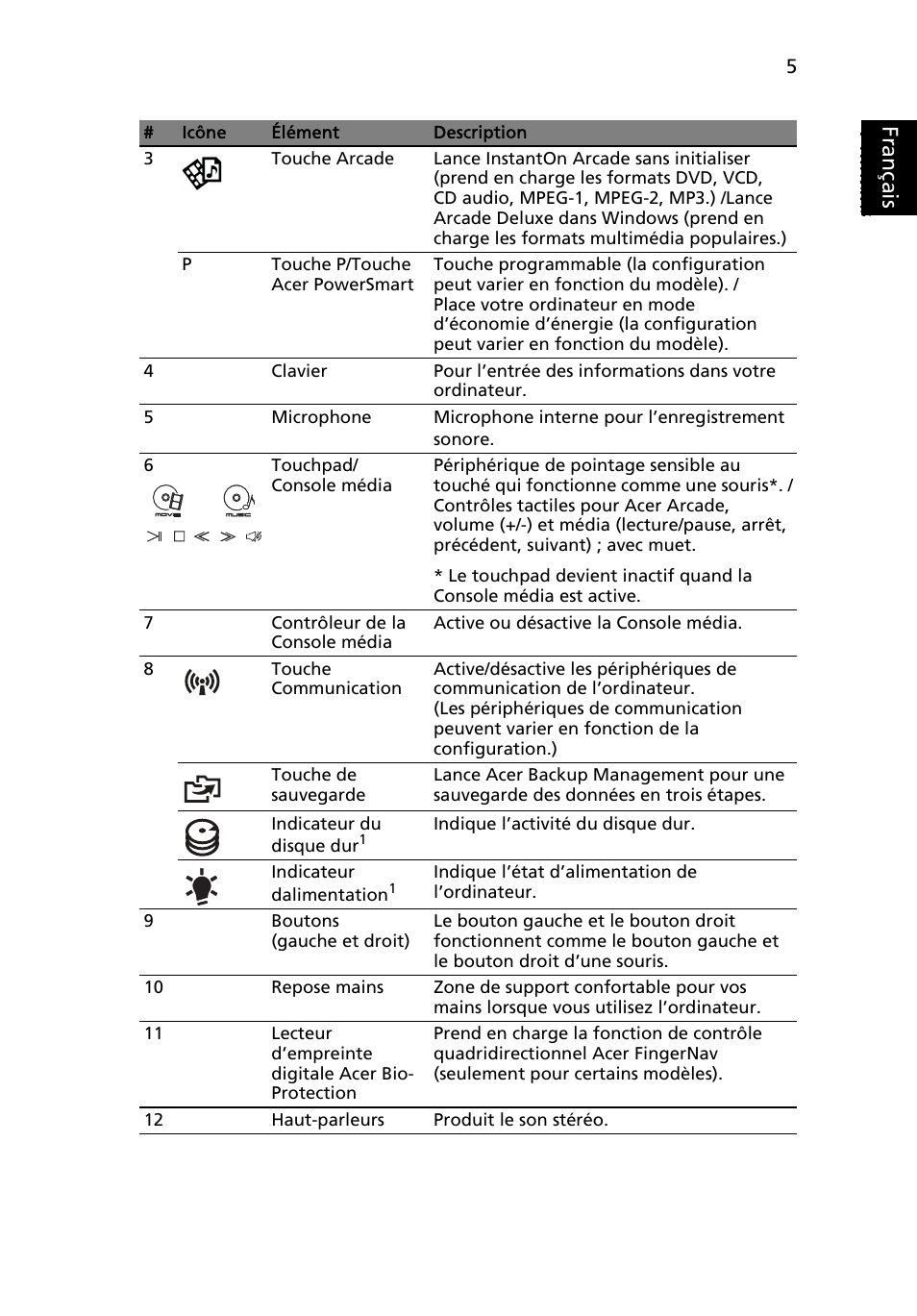 Français | Acer Aspire 8950G User Manual | Page 19 / 378