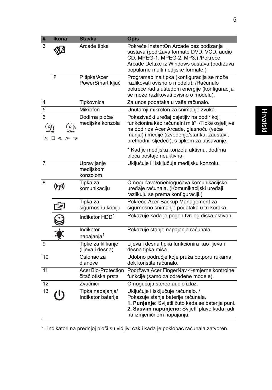 Hrvatsk i | Acer Aspire 8950G User Manual | Page 215 / 378