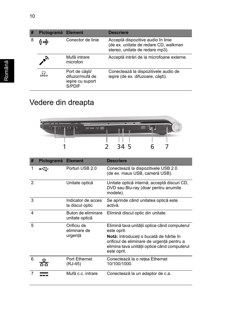 Vedere din dreapta | Acer Aspire 8950G User Manual | Page 232 / 378