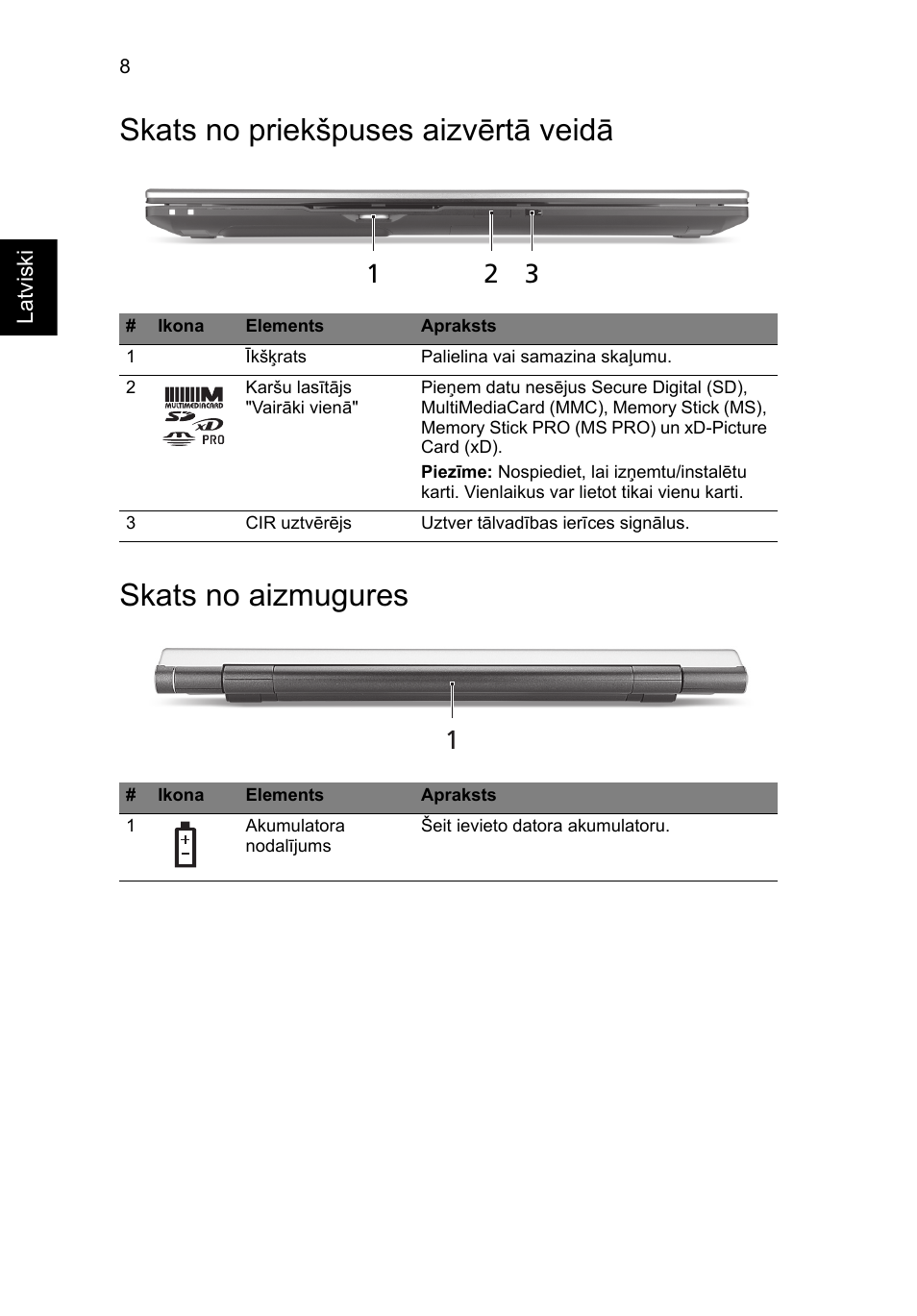 Skats no priekšpuses aizvērtā veidā, Skats no aizmugures | Acer Aspire 8950G User Manual | Page 266 / 378